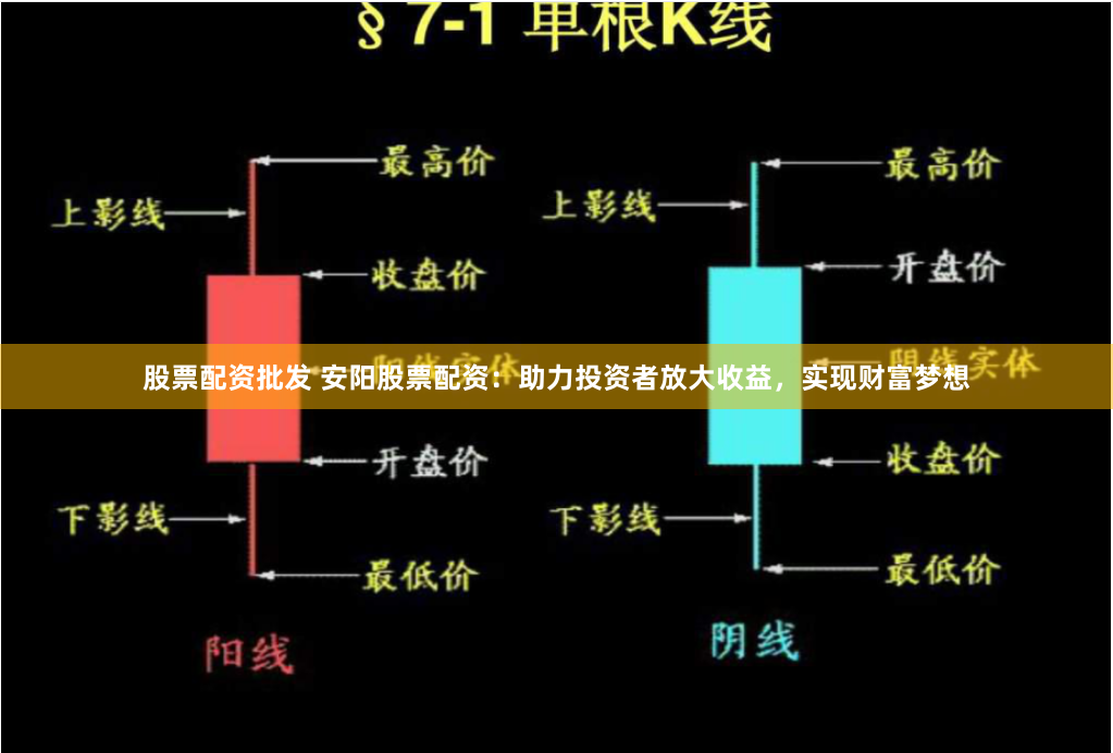股票配资批发 安阳股票配资：助力投资者放大收益，实现财富梦想