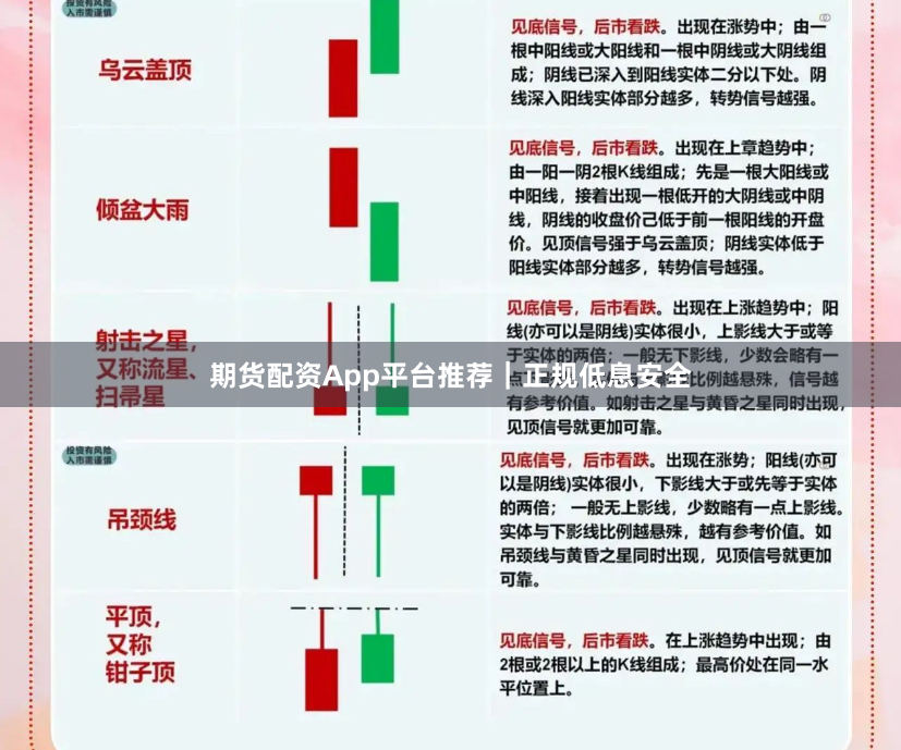 期货配资App平台推荐｜正规低息安全