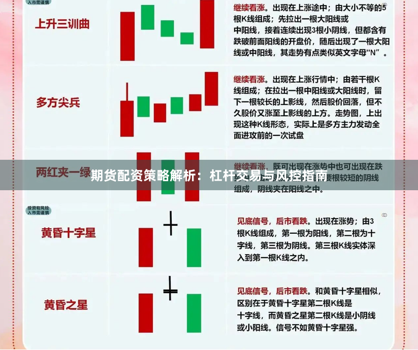 期货配资策略解析：杠杆交易与风控指南