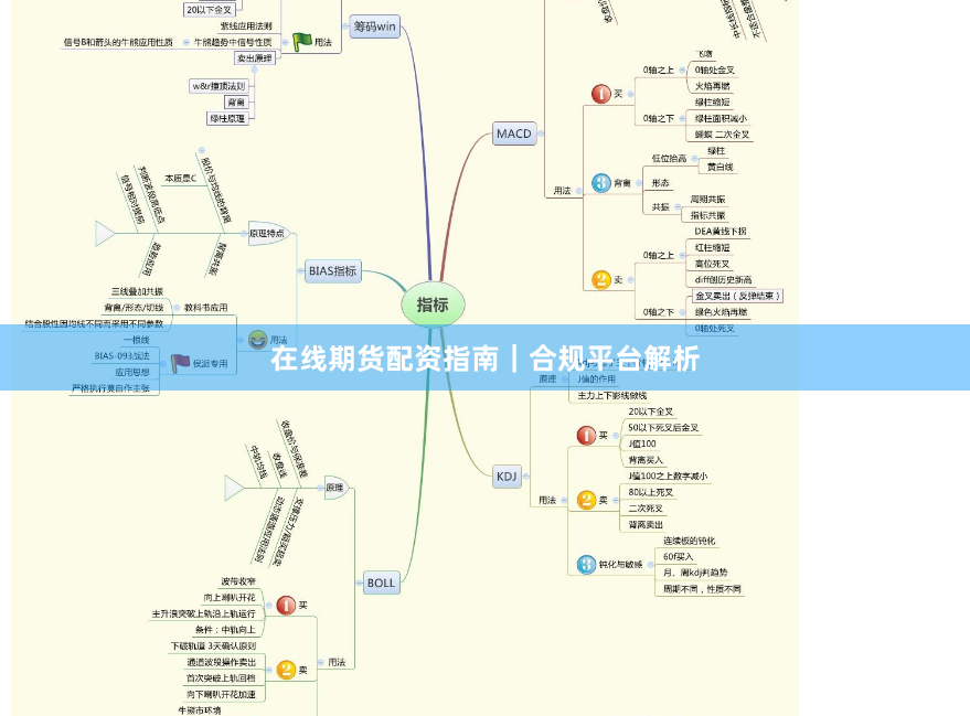 在线期货配资指南｜合规平台解析