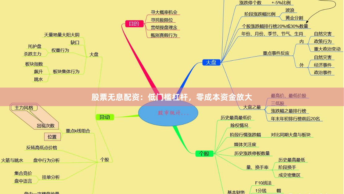 股票无息配资：低门槛杠杆，零成本资金放大
