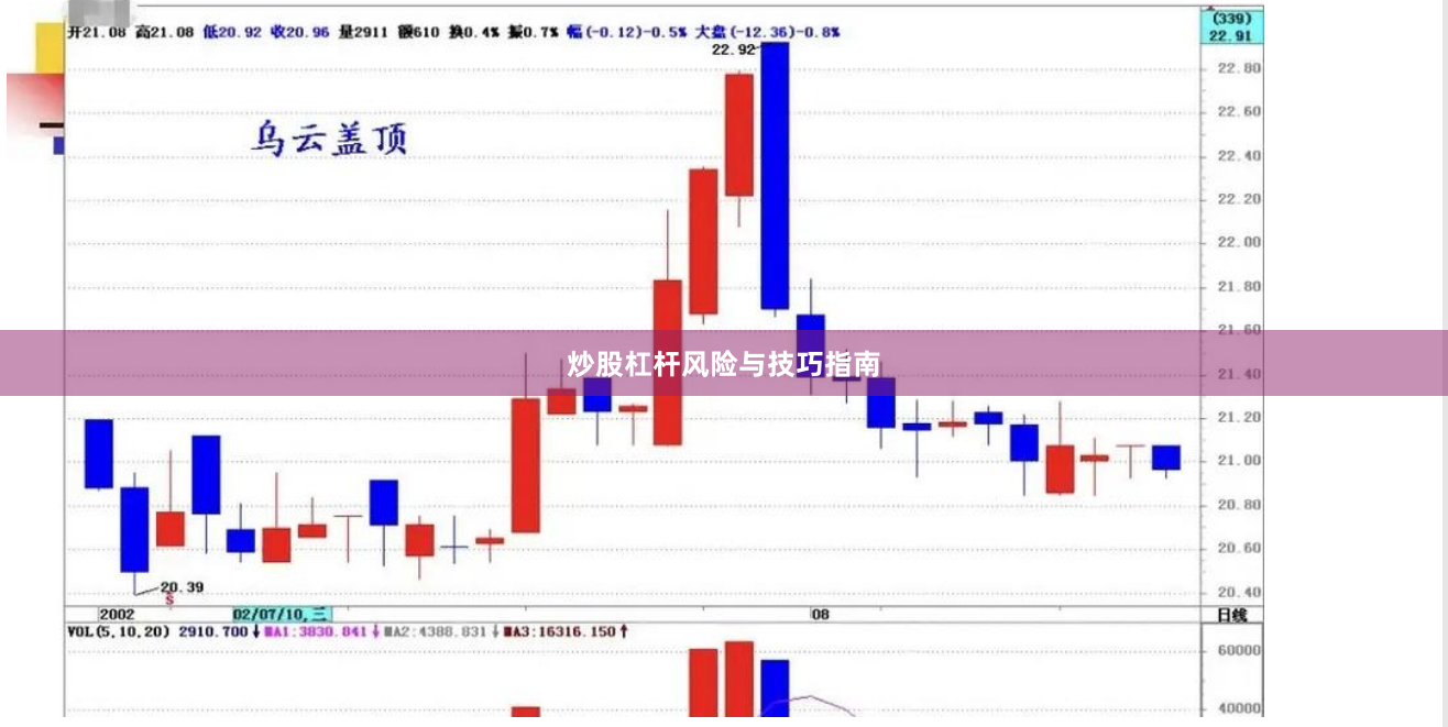 炒股杠杆风险与技巧指南